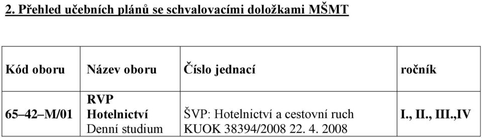 M/01 RVP Hotelnictví Denní studium ŠVP: Hotelnictví a