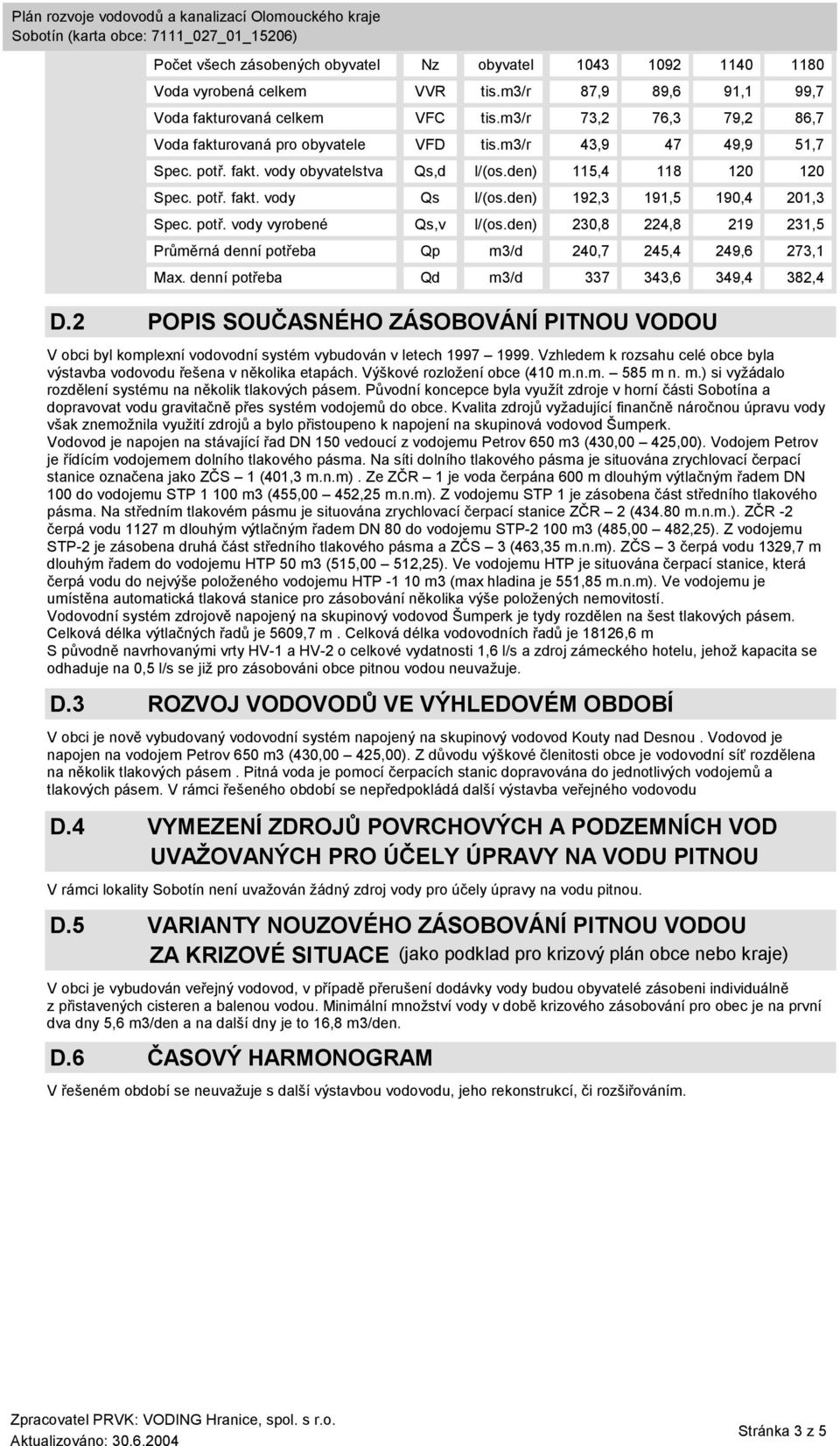 den) 192,3 191,5 190,4 201,3 Spec. potř. vody vyrobené Qs,v l/(os.den) 230,8 224,8 219 231,5 Průměrná denní potřeba Qp m3/d 240,7 245,4 249,6 273,1 Max. denní potřeba Qd m3/d 337 343,6 349,4 382,4 D.