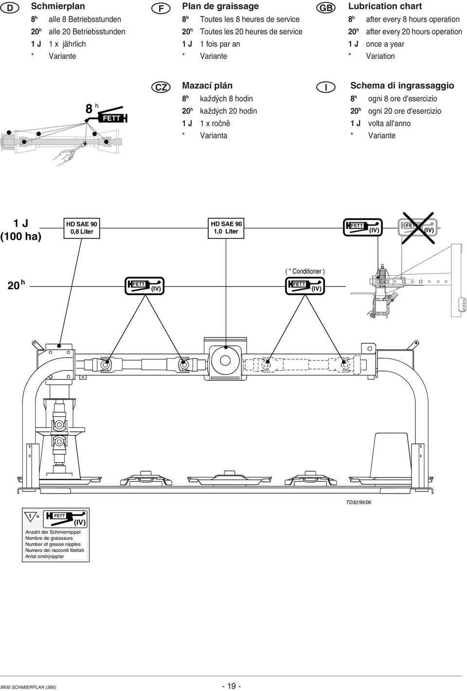 hodin 1 J 1 x roënï * Varianta I Schema di ingrassaggio 8 h ogni 8 ore d'esercizio 20 h ogni 20 ore d'esercizio 1 J volta all'anno * Variante 1 J (100 ha) HD SAE 90 0,8 Liter HD SAE 90 1,0 Liter FETT