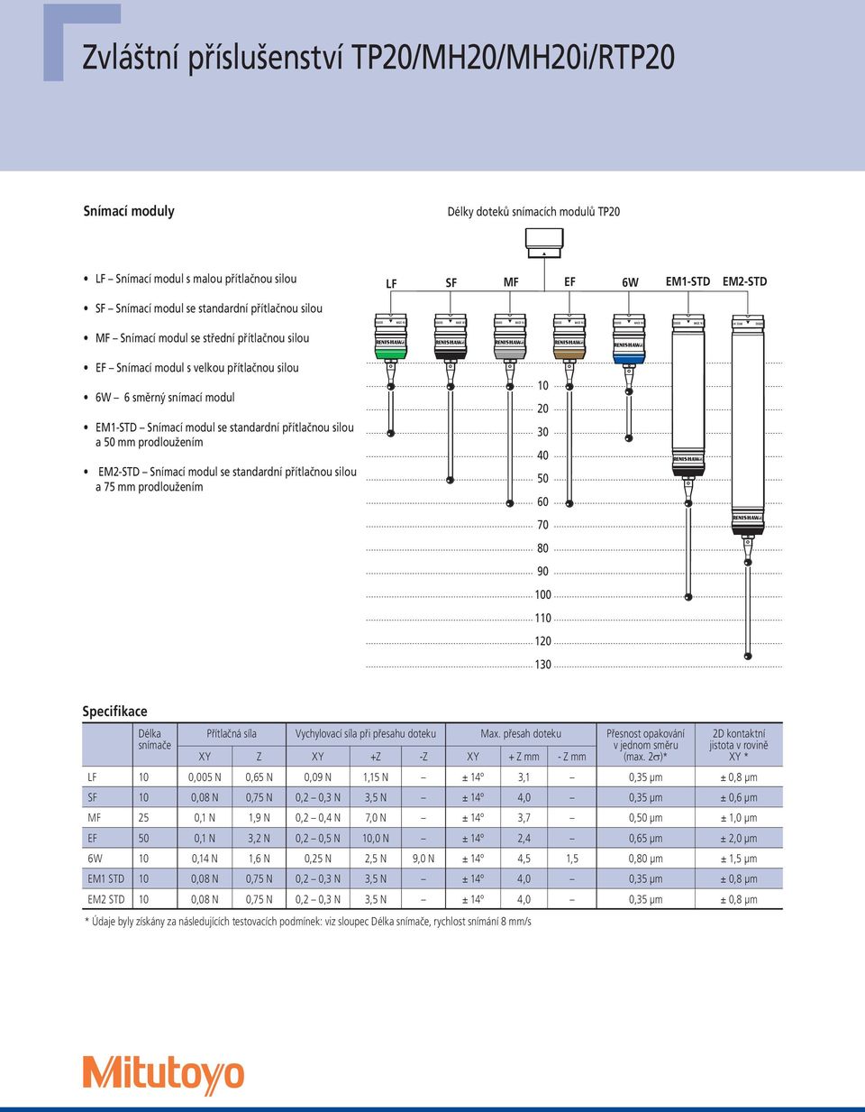 se standardní přítlačnou silou a 75 mm prodloužením LF SF MF EF 6W EM1-STD 10 20 30 40 50 60 70 80 90 100 110 120 130 EM2-STD Specifikace Délka snímače Přítlačná síla Vychylovací síla při přesahu