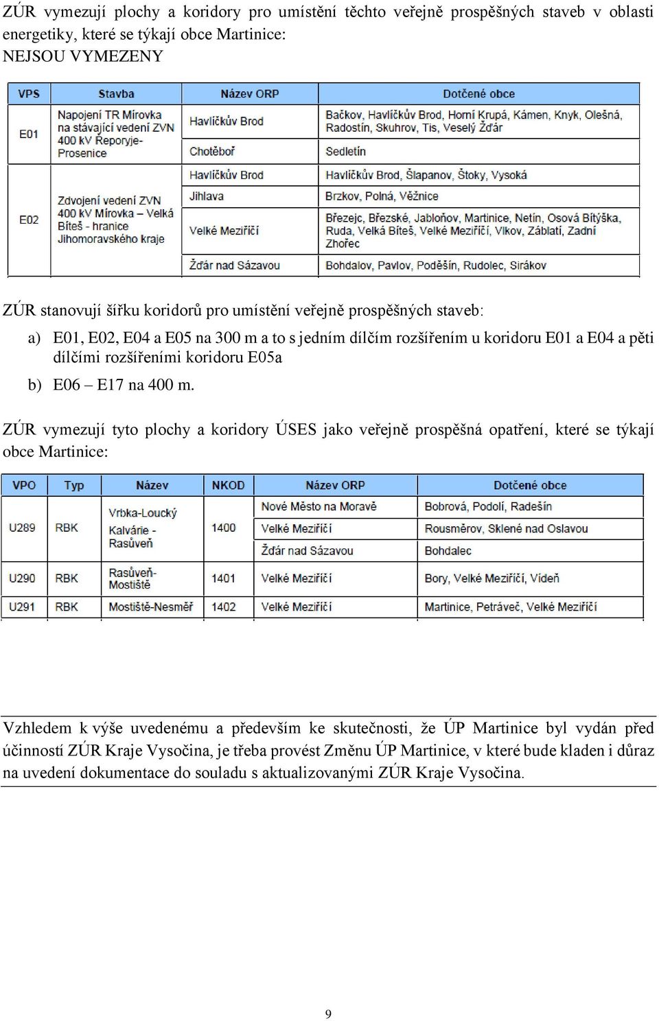 m. ZÚR vymezují tyto plochy a koridory ÚSES jako veřejně prospěšná opatření, které se týkají obce Martinice: Vzhledem k výše uvedenému a především ke skutečnosti, že ÚP Martinice