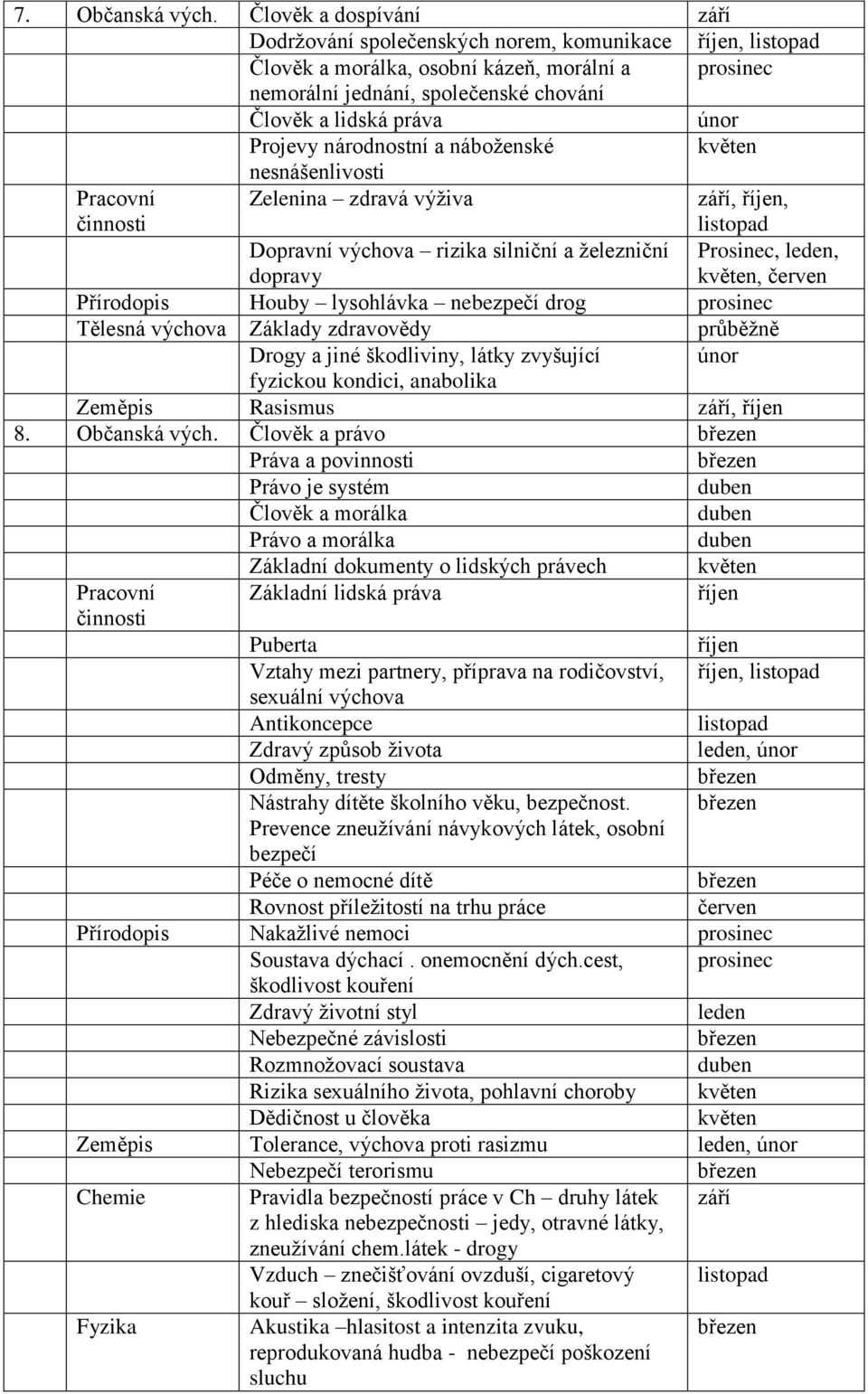 národnostní a náboženské nesnášenlivosti Pracovní Zelenina zdravá výživa září, říjen, listopad Dopravní výchova rizika silniční a železniční dopravy Prosinec,,, červen Přírodopis Houby lysohlávka