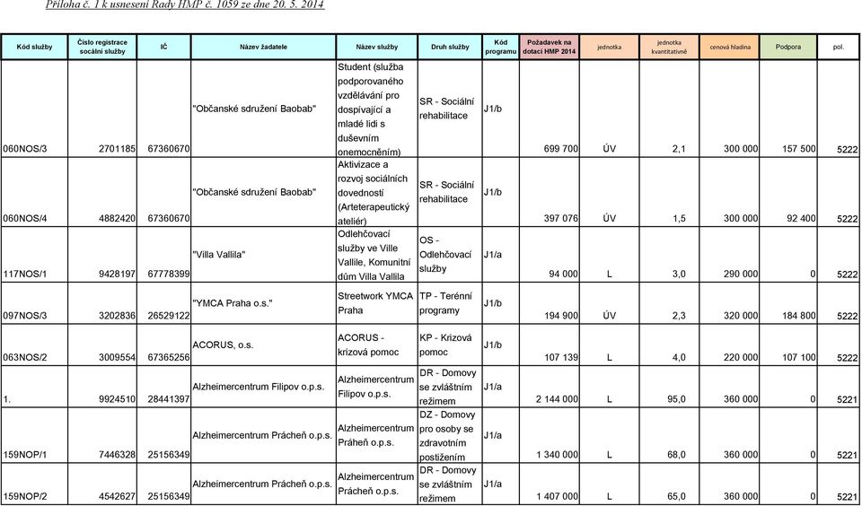 "Villa Vallila" Student (služba podporovaného vzdělávání pro dospívající a mladé lidi s duševním onemocněním) Aktivizace a rozvoj sociálních dovedností (Arteterapeutický ateliér) ve Ville Vallile,