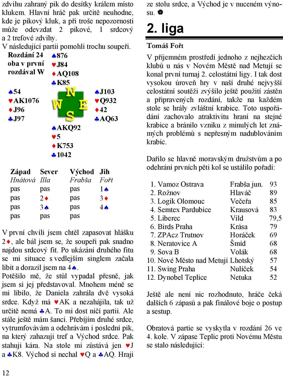 Rozdání 24 oba v první rozdával W 54 AK1076 J96 J97 876 J84 AQ108 K85 AKQ92 5 K753 1042 J103 Q932 42 AQ63 Západ Východ Jih Hnátová Illa Frabša Fořt pas pas pas 1 pas 2 pas 3 pas 3 pas 4 pas pas pas V