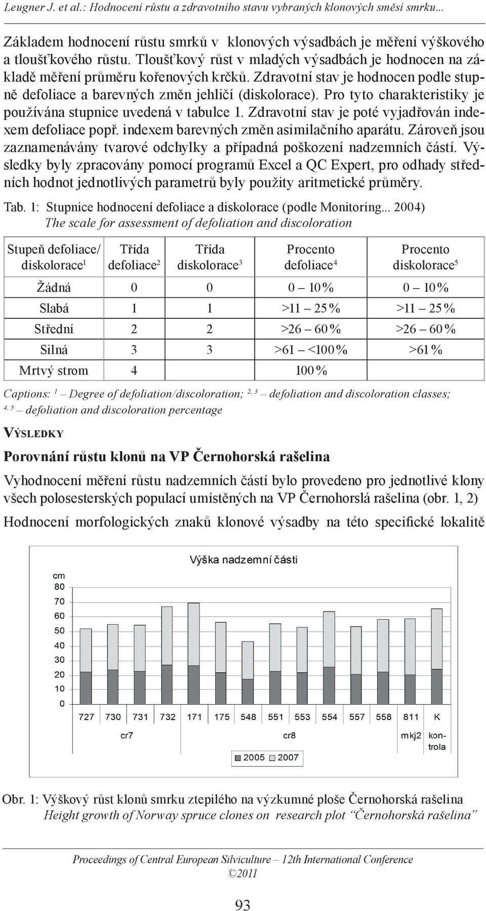 Zdravotní stav je poté vyjadřován indexem defoliace popř. indexem barevných změn asimilačního aparátu. Zároveň jsou zaznamenávány tvarové odchylky a případná poškození nadzemních částí.