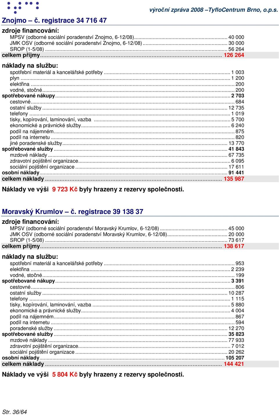 .. 2 vodné, stočné... 2 spotřebované nákupy... 2 73 cestovné... 684 ostatní služby... 12 735 telefony... 1 19 tisky, kopírování, laminování, vazba... 5 7 ekonomické a právnické služby.