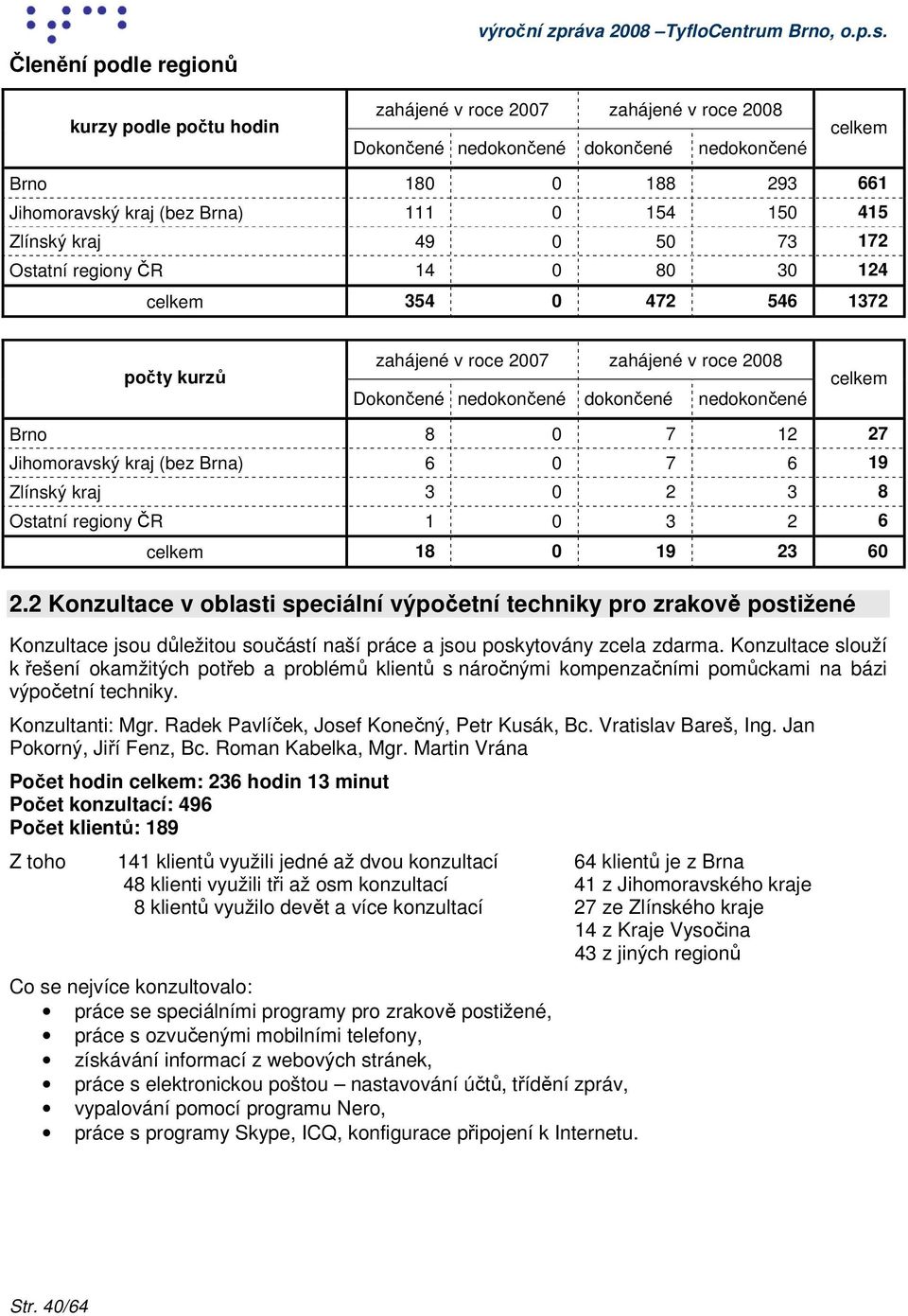 172 Ostatní regiony ČR 14 8 3 124 celkem 354 472 546 1372 počty kurzů zahájené v roce 27 zahájené v roce 28 Dokončené nedokončené dokončené nedokončené celkem Brno 8 7 12 27 Jihomoravský kraj (bez