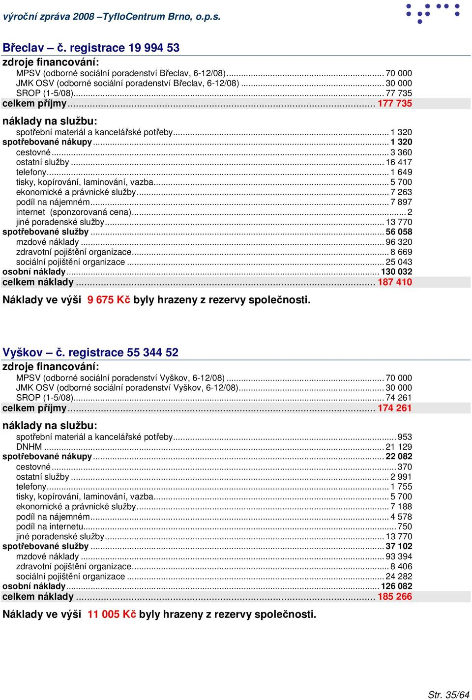 .. 1 32 cestovné... 3 36 ostatní služby... 16 417 telefony... 1 649 tisky, kopírování, laminování, vazba... 5 7 ekonomické a právnické služby... 7 263 podíl na nájemném.