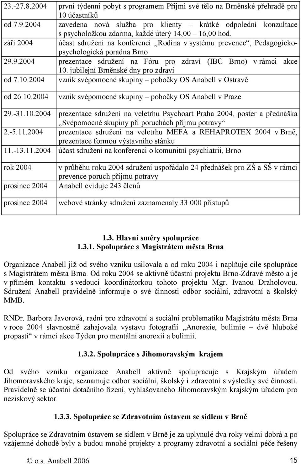 září 2004 účast sdružení na konferenci Rodina v systému prevence, Pedagogickopsychologická poradna Brno 29.9.2004 prezentace sdružení na Fóru pro zdraví (IBC Brno) v rámci akce 10.