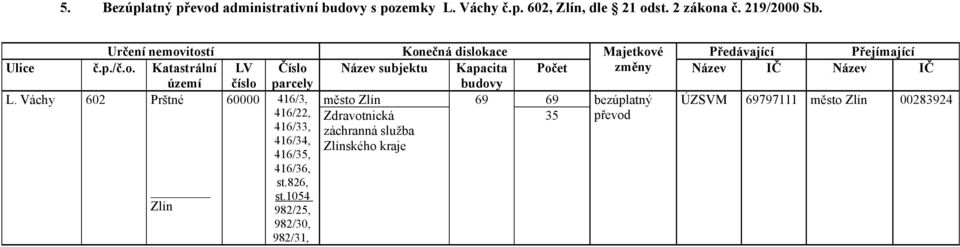 Váchy 602 Prštné Zlín LV Číslo číslo parcely 60000 416/3, 416/22, 416/33, 416/34, 416/35,