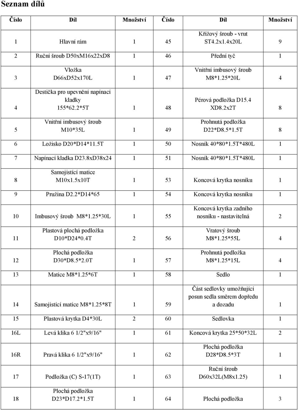 2*5T 1 48 Vnitřní imbusový šroub M10*35L 1 49 Vnitřní imbusový šroub M8*1.25*20L 4 Pérová podložka D15.4 XD8.2x2T 8 Prohnutá podložka D22*D8.5*1.5T 8 6 Ložisko D20*D14*11.5T 1 50 Nosník 40*80*1.