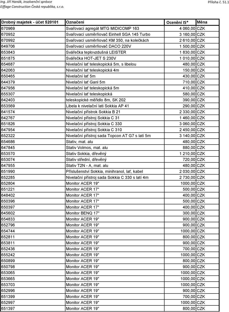 Nivelační lať teleskopická 5m, s libelou 480,00 CZK 642063 Nivelační lať teleskopická 4m 150,00 CZK 650465 Nivelační lať 5m 430,00 CZK 644379 Nivelační lať Ganl 5m 710,00 CZK 647956 Nivelační lať