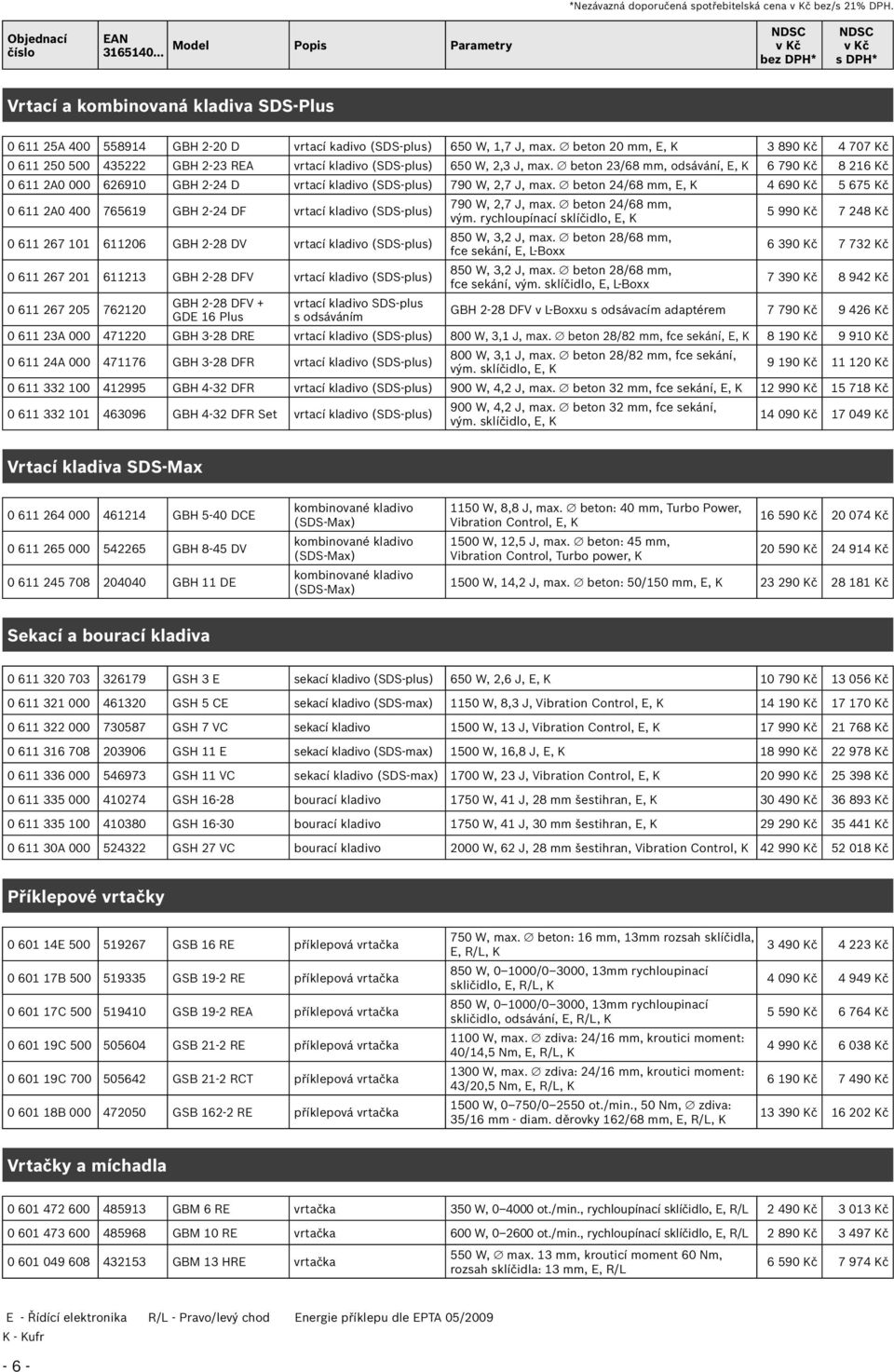 beton 23/68 mm, odsávání, E, K 6 790 Kč 8 216 Kč 0 611 2A0 000 626910 GBH 2-24 D vrtací kladivo (SDS-plus) 790 W, 2,7 J, max.