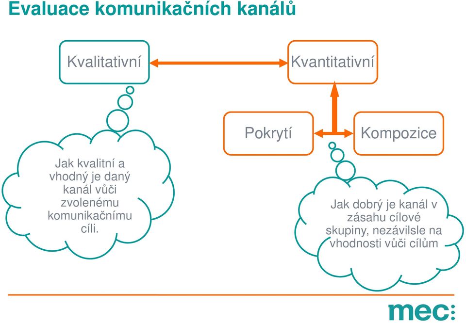 je daný kanál vůči zvolenému komunikačnímu cíli.