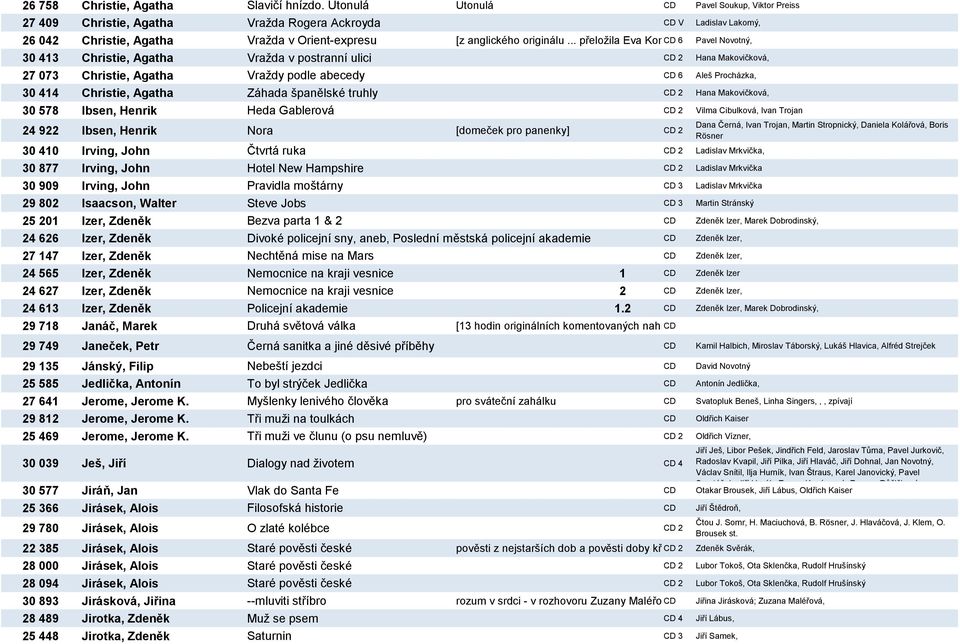 .. přeložila Eva Kondrysová] CD 6 Pavel Novotný, 30 413 Christie, Agatha Vražda v postranní ulici CD 2 Hana Makovičková, 27 073 Christie, Agatha Vraždy podle abecedy CD 6 Aleš Procházka, 30 414