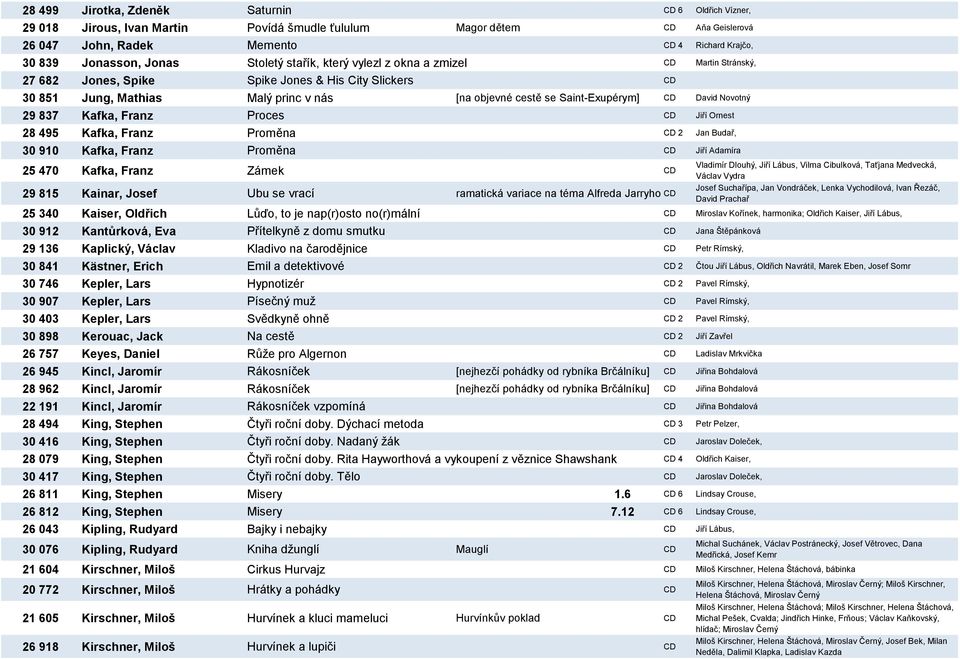 Saint-Exupérym] CD David Novotný 29 837 Kafka, Franz Proces CD Jiří Ornest 28 495 Kafka, Franz Proměna CD 2 Jan Budař, 30 910 Kafka, Franz Proměna CD Jiří Adamíra 25 470 Kafka, Franz Zámek CD 29 815