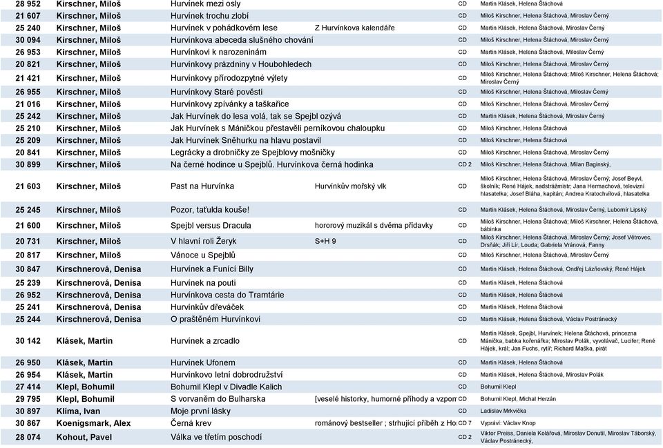 Miroslav Černý 26 953 Kirschner, Miloš Hurvínkovi k narozeninám CD Martin Klásek, Helena Štáchová, Miloslav Černý 20 821 Kirschner, Miloš Hurvínkovy prázdniny v Houbohledech CD Miloš Kirschner,