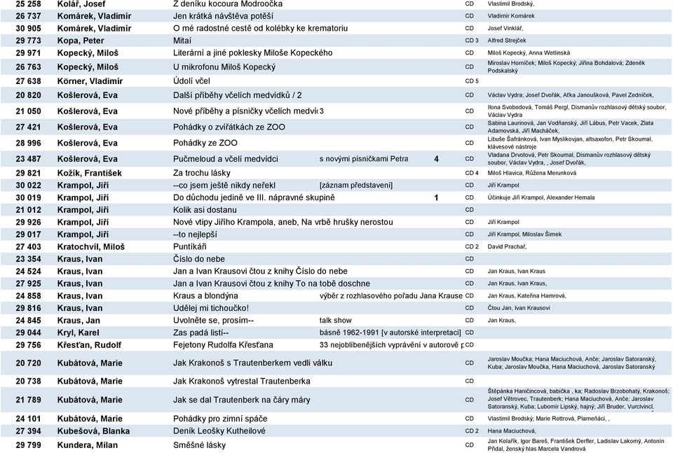 mikrofonu Miloš Kopecký CD 27 638 Körner, Vladimír Údolí včel CD 5 Miroslav Horníček; Miloš Kopecký; Jiřina Bohdalová; Zdeněk Podskalský 20 820 Košlerová, Eva Další příběhy včelích medvídků / 2 CD