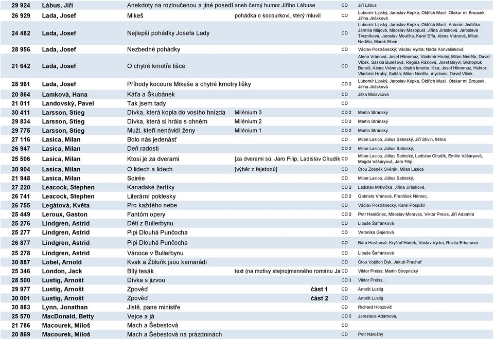 brousek, Jiřina Jirásková Lubomír Lipský, Jaroslav Kepka, Oldřich Musil, Antonín Jedlička, Jarmila Májová, Miroslav Masopust, Jiřina Jirásková, Jaroslava Tvrzníková, Jaroslav Moučka, Karel Effa,