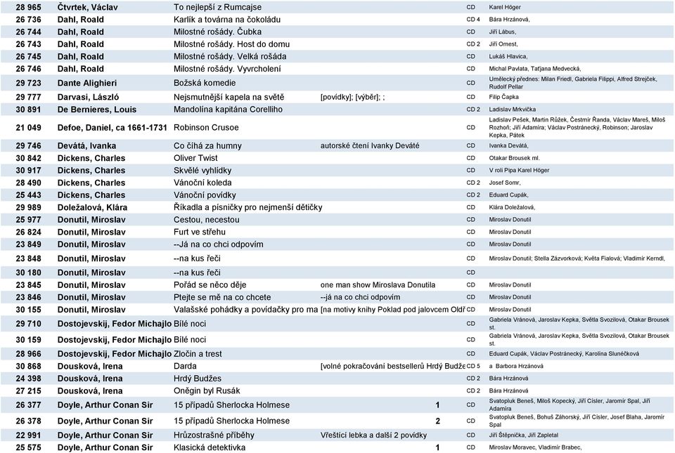 Vyvrcholení CD Michal Pavlata, Taťjana Medvecká, 29 723 Dante Alighieri Božská komedie CD 29 777 Darvasi, László Nejsmutnější kapela na světě [povídky]; [výběr]; ; CD Filip Čapka 30 891 De Bernieres,