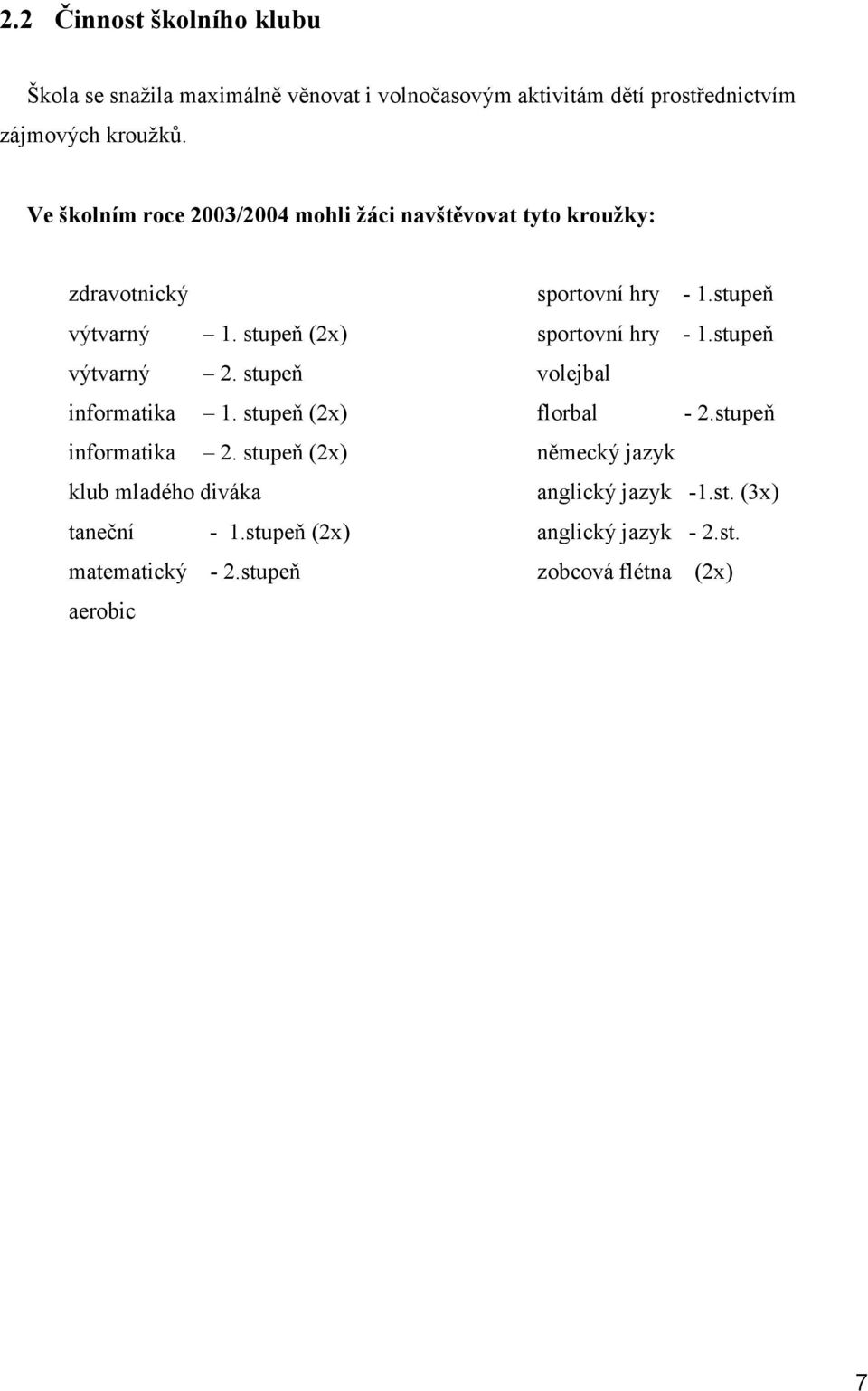 stupeň (2x) informatika 2. stupeň (2x) klub mladého diváka taneční - 1.stupeň (2x) matematický - 2.stupeň aerobic sportovní hry - 1.