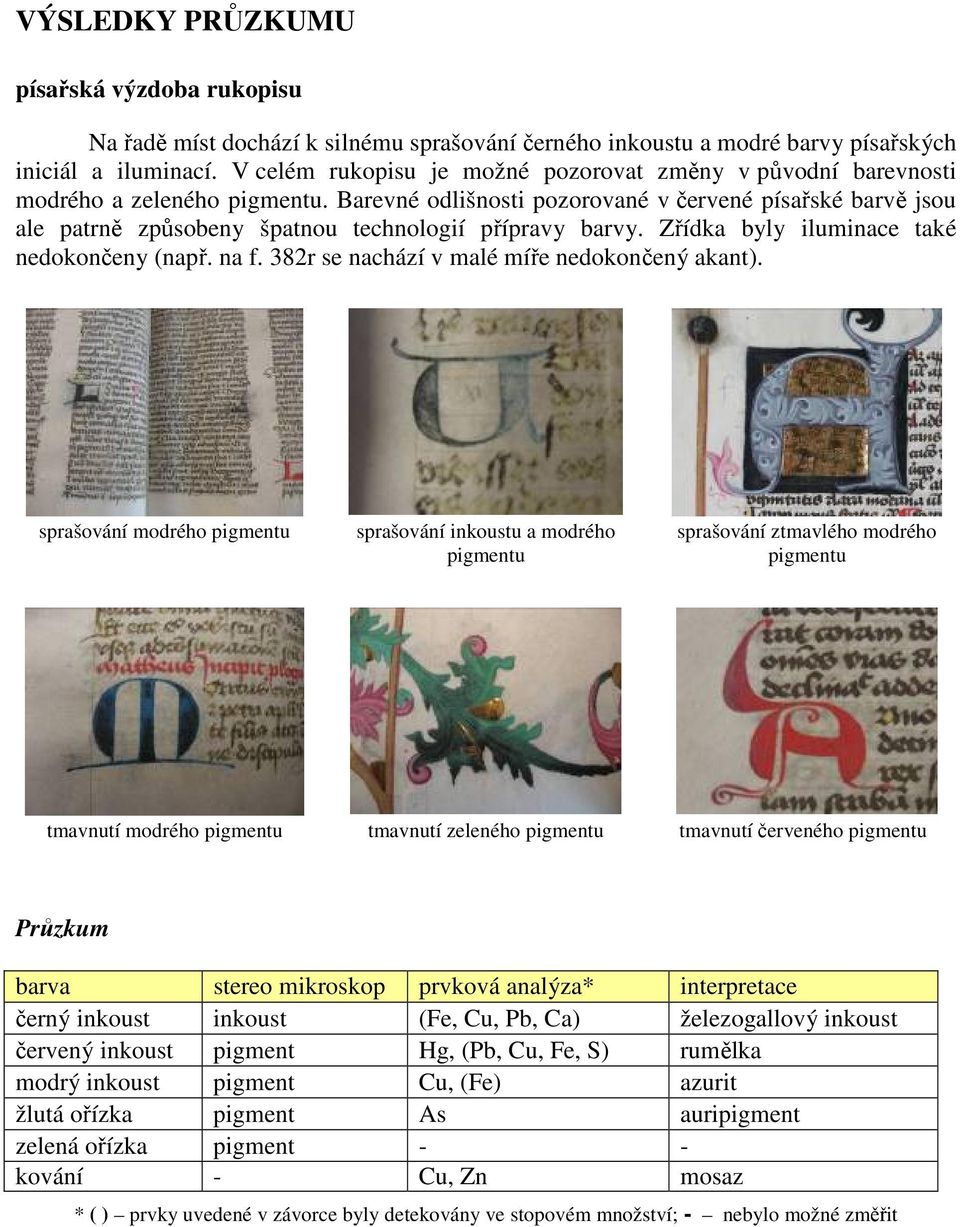 Barevné odlišnosti pozorované v červené písařské barvě jsou ale patrně způsobeny špatnou technologií přípravy barvy. Zřídka byly iluminace také nedokončeny (např. na f.