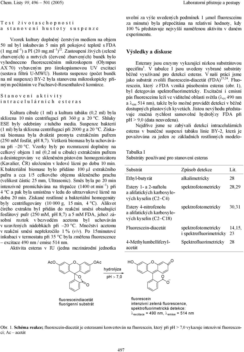 Zastoupení živých (zeleně zbarvených) a mrtvých (červeně zbarvených) buněk bylo vyhodnoceno fluorescenčním mikroskopem (lympus AX 7) vybaveným pro širokopásmovou UV excitaci (sestava filtrů U-MWU).