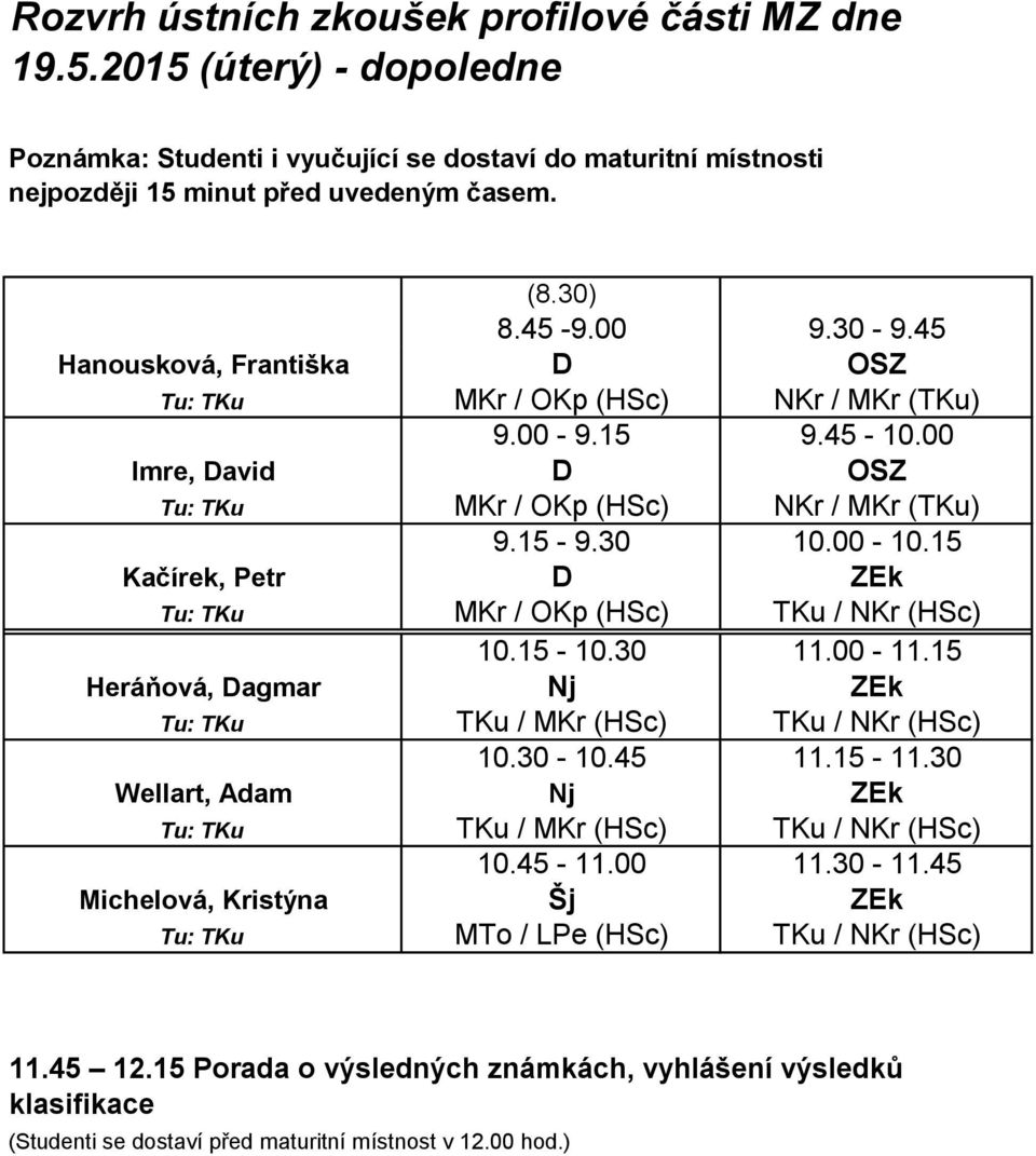 15 Kačírek, Petr D ZEk Tu: TKu MKr / OKp (HSc) TKu / NKr (HSc) 10.15-10.30 11.00-11.15 Heráňová, Dagmar Nj ZEk Tu: TKu TKu / MKr (HSc) TKu / NKr (HSc) 10.30-10.45 11.15-11.