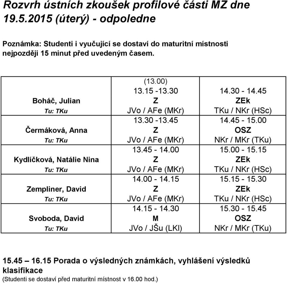 15 Kydlíčková, Natálie Nina Z ZEk Tu: TKu JVo / AFe (MKr) TKu / NKr (HSc) 14.00-14.15 15.15-15.30 Zempliner, David Z ZEk Tu: TKu JVo / AFe (MKr) TKu / NKr (HSc) 14.15-14.