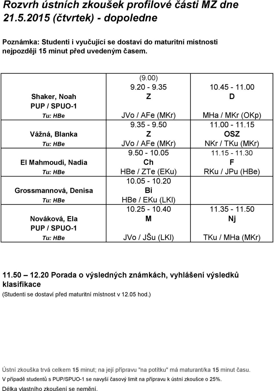 30 El Mahmoudi, Nadia Ch F Tu: HBe HBe / ZTe (EKu) RKu / JPu (HBe) 10.05-10.20 Grossmannová, Denisa Tu: HBe Bi HBe / EKu (LKl) 10.25-10.40 11.35-11.