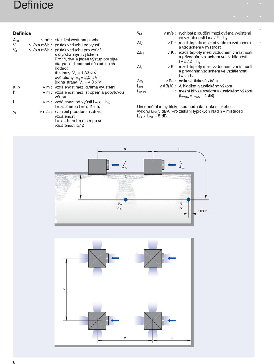 : vzdálenost od vyústi l = x + h₁, l = a 2 nebo l = a 2 + h₁ v l v m/s : rychlost proudění u zdi ve vzdálenosti l = x + h₁ nebo u stropu ve vzdálenosti a 2 v h1 Δt Z Δt h1 Δt l Δp t L WA L WNC v m/s