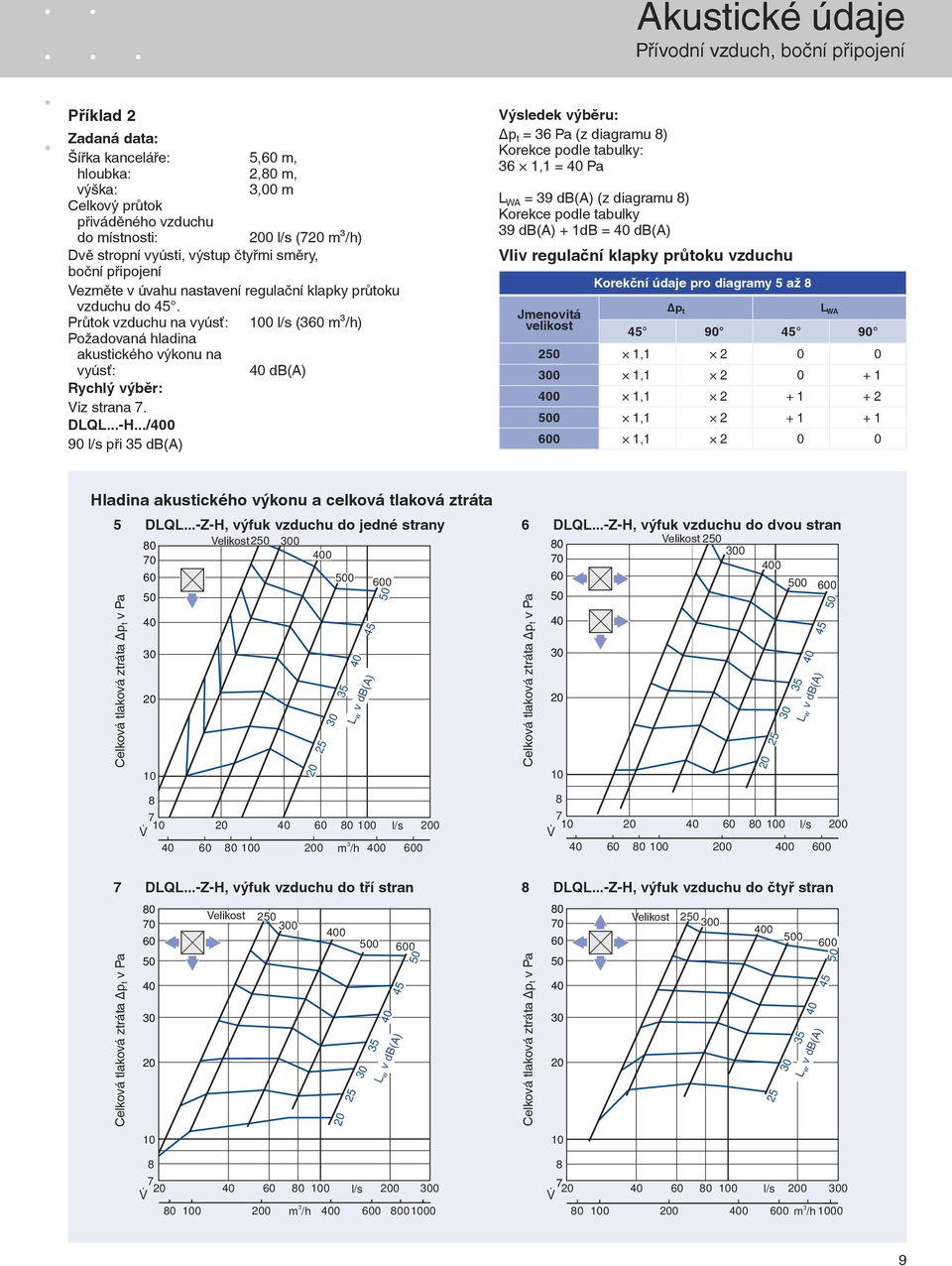 Průtok vzduchu na vyúsť: 0 l/s ( m³/h) Požadovaná hladina akustického výkonu na vyúsť: db(a) Rychlý výběr: iz strana. DLQL...-H.