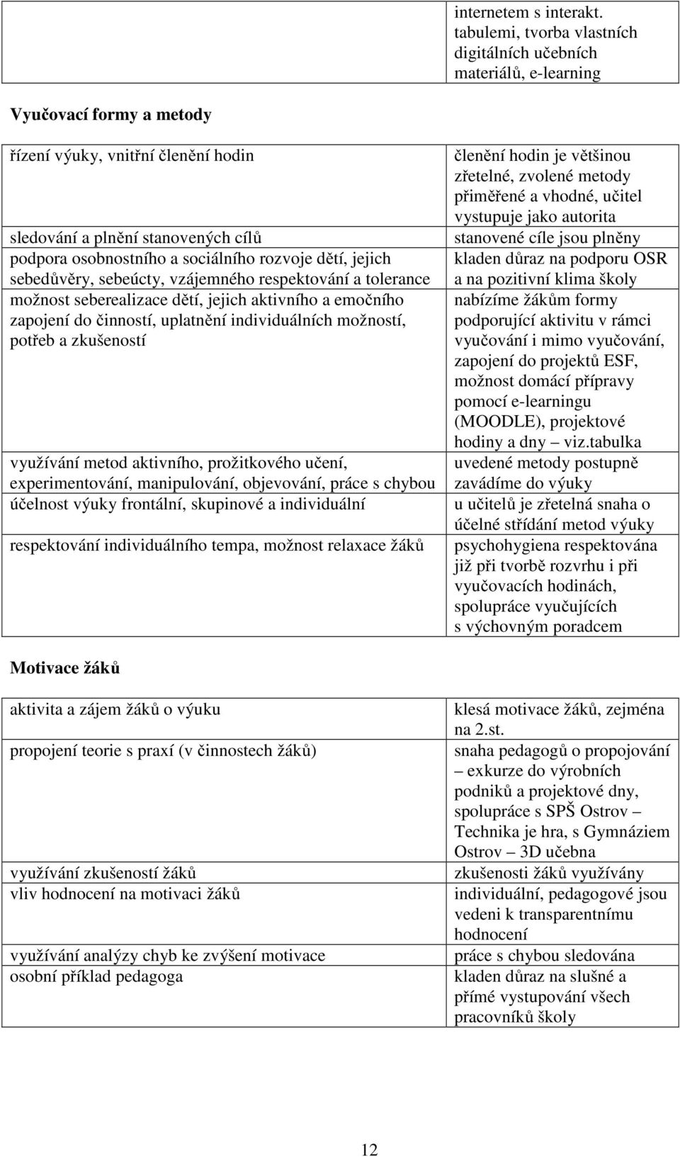 sociálního rozvoje dětí, jejich sebedůvěry, sebeúcty, vzájemného respektování a tolerance možnost seberealizace dětí, jejich aktivního a emočního zapojení do činností, uplatnění individuálních