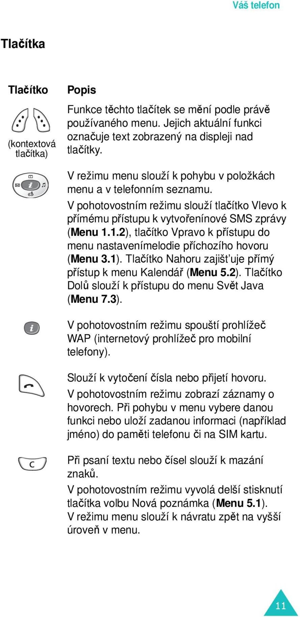 1.2), tlačítko Vpravo k přístupu do menu nastavenímelodie příchozího hovoru (Menu 3.1). Tlačítko Nahoru zajišt uje přímý přístup k menu Kalendář (Menu 5.2). Tlačítko Dolů slouží k přístupu do menu Svět Java (Menu 7.