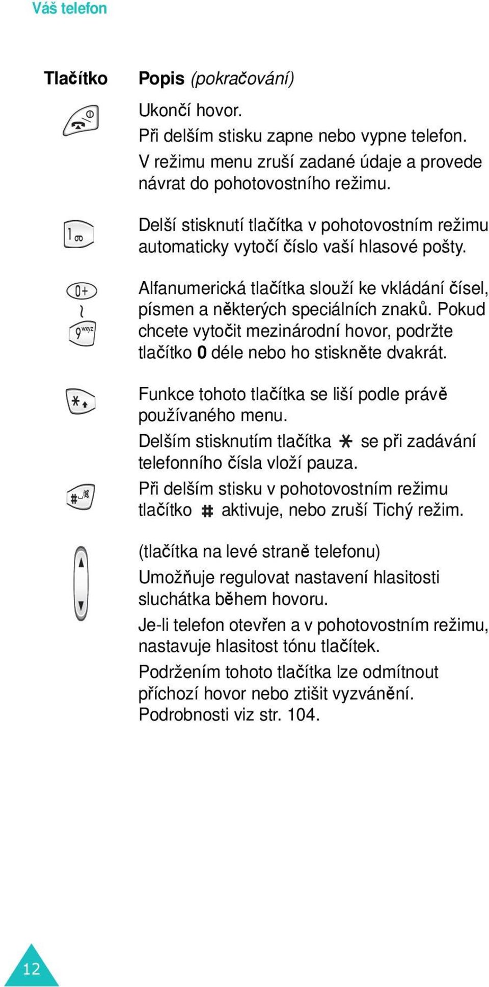 Pokud chcete vytočit mezinárodní hovor, podržte tlačítko 0 déle nebo ho stiskněte dvakrát. Funkce tohoto tlačítka se liší podle právě používaného menu.