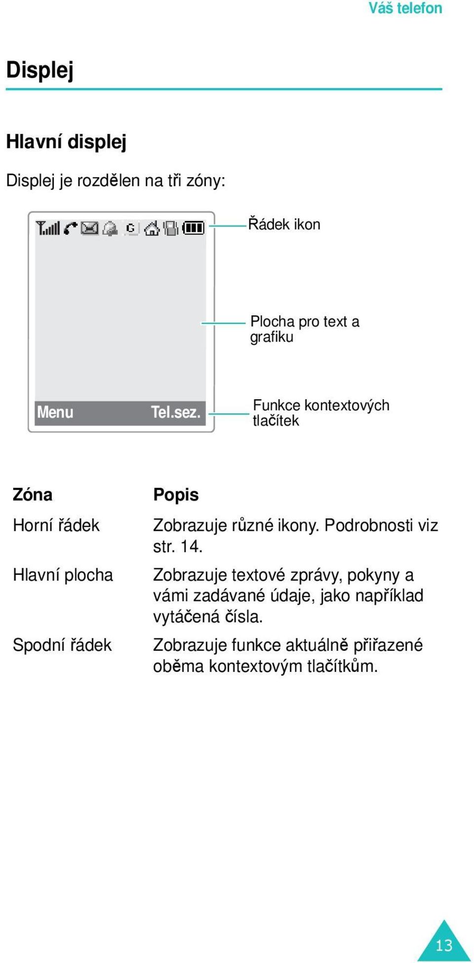 Funkce kontextových tlačítek Zóna Horní řádek Hlavní plocha Spodní řádek Popis Zobrazuje různé