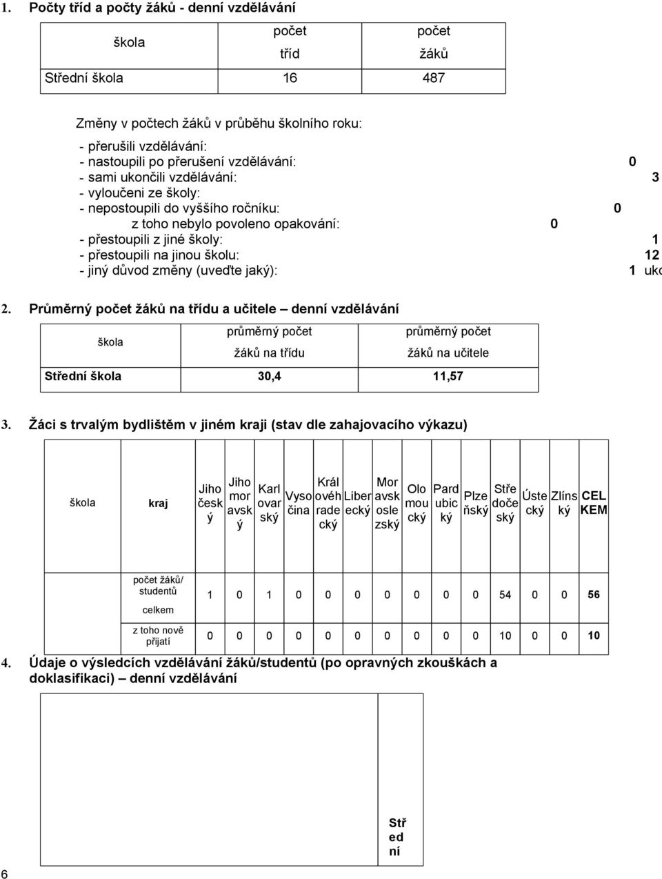 12 - jiný důvod změny (uveďte jaký): 1 uko 2. Průměrný počet žáků na třídu a učitele denní vzdělávání průměrný počet průměrný počet škola žáků na třídu žáků na učitele Střední škola 30,4 11,57 3.