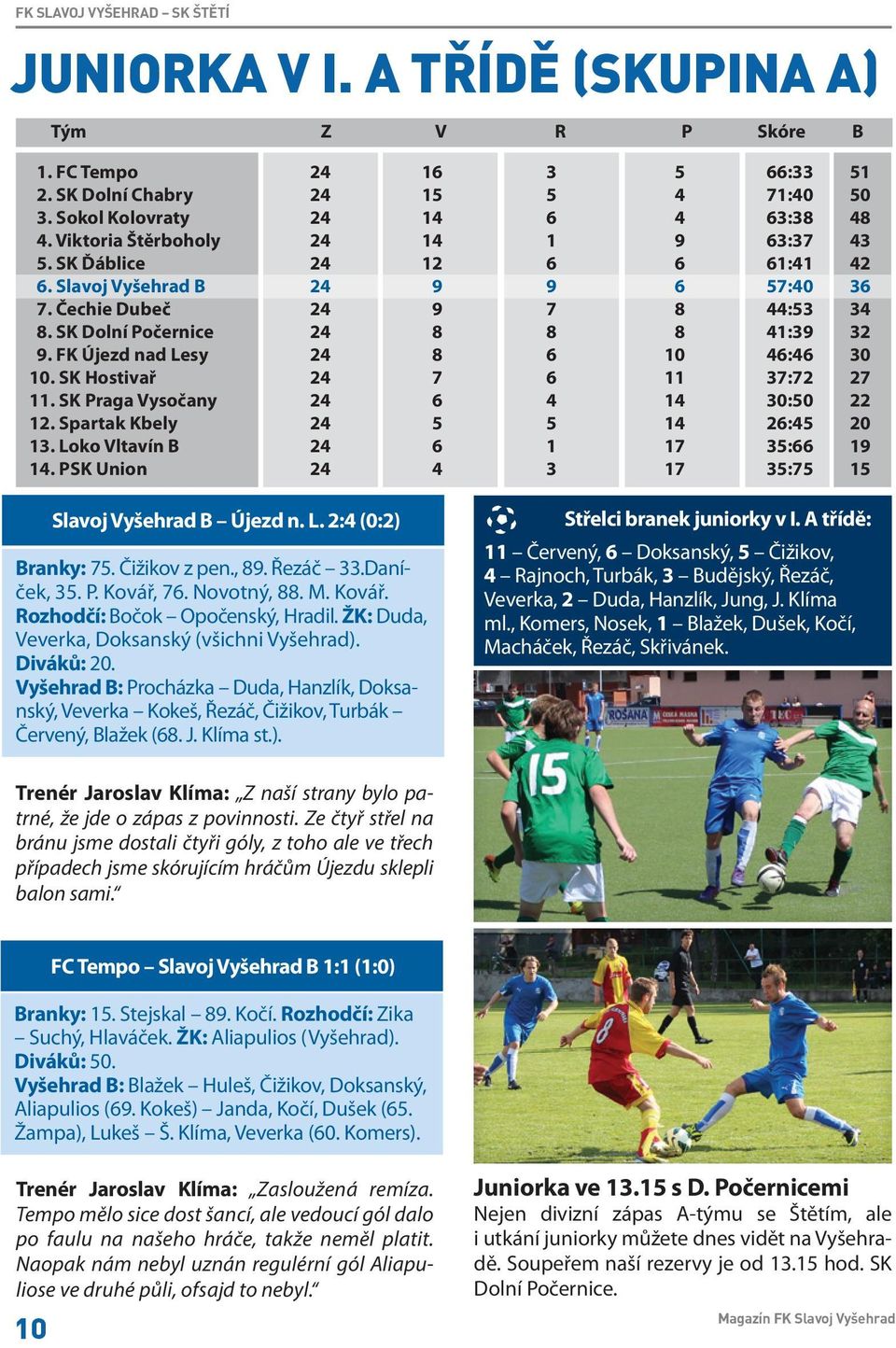 FK Újezd nad Lesy 24 8 6 10 46:46 30 10. SK Hostivař 24 7 6 11 37:72 27 11. SK Praga Vysočany 24 6 4 14 30:50 22 12. Spartak Kbely 24 5 5 14 26:45 20 13. Loko Vltavín B 24 6 1 17 35:66 19 14.