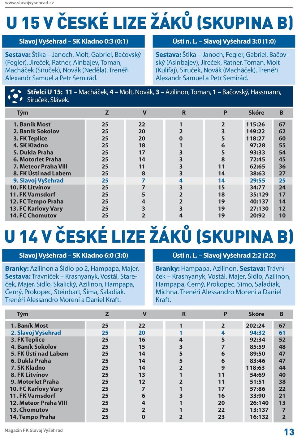 Trenéři Alexandr Samuel a Petr Semirád. U 14 V ČESKÉ LIZE ŽÁKŮ (SKUPINA B) Slavoj Vyšehrad SK Kladno 6:0 (3:0) Branky: Azilinon a Šidlo po 2, Hampapa, Majer.