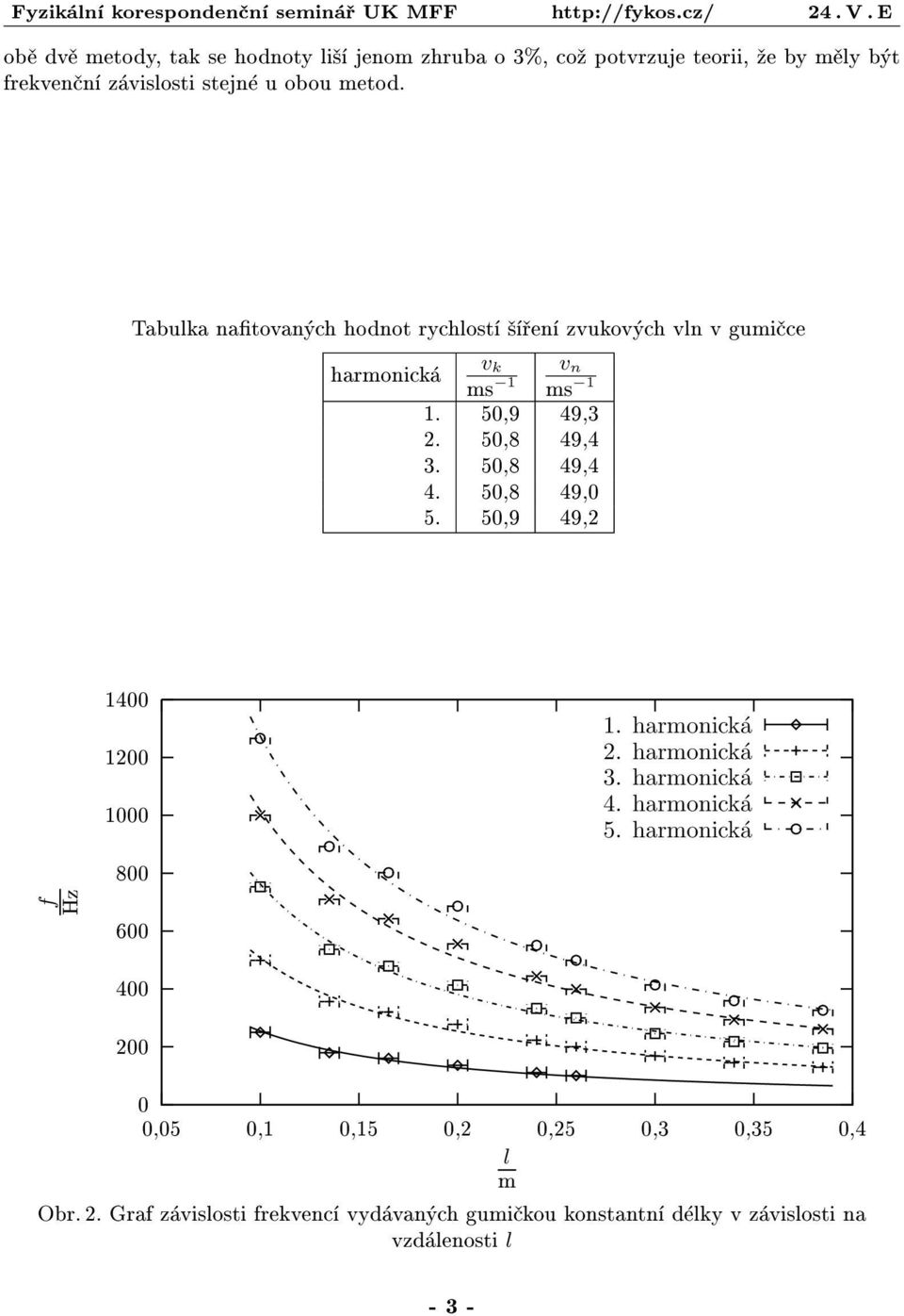 50,8 49,4 4. 50,8 49,0 5. 50,9 49,2 1400 1200 1000 1. harmonická 2. harmonická 3. harmonická 4. harmonická 5.