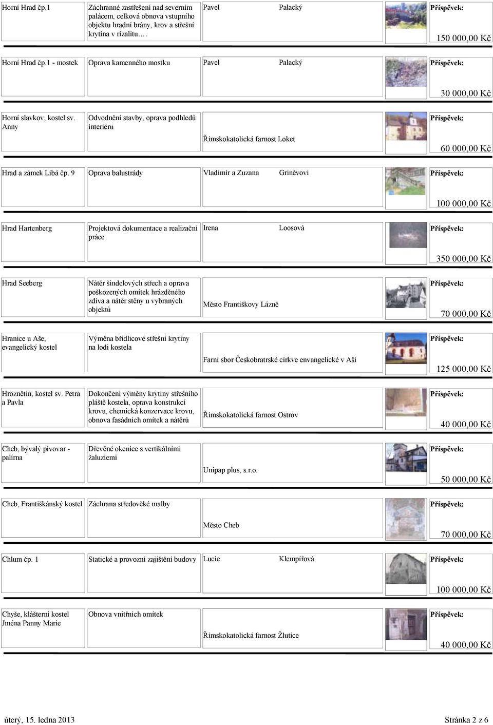 9 Oprava balustrády Vladimír a Zuzana Griněvovi Hrad Hartenberg Projektová dokumentace a realizační práce Irena Loosová 3 3 Hrad Seeberg Nátěr šindelových střech a oprava poškozených omítek