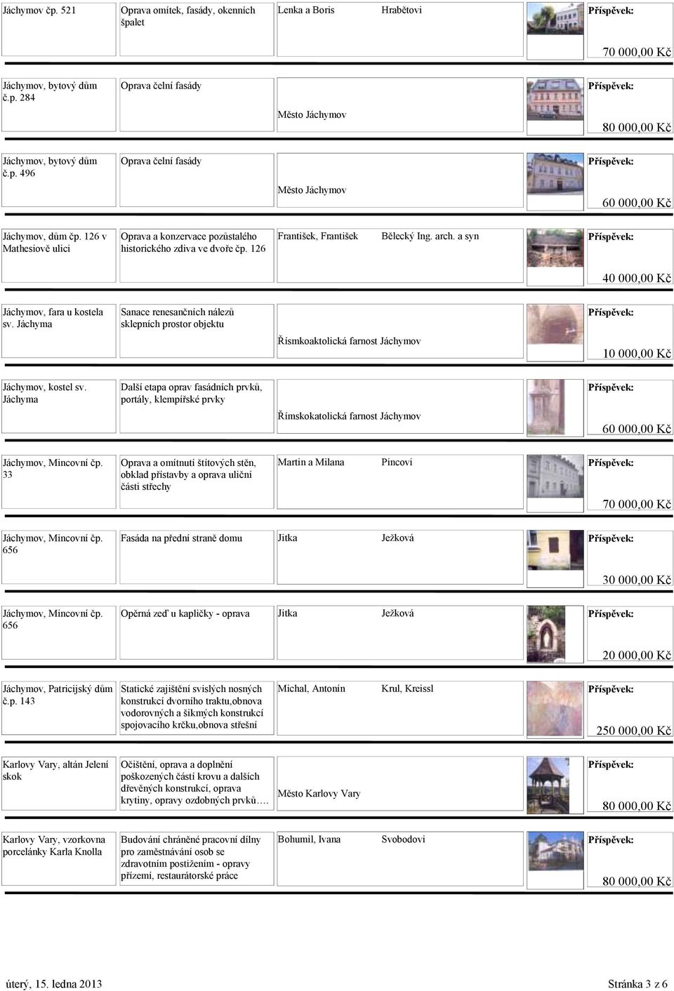 Jáchyma Sanace renesančních nálezů sklepních prostor objektu Řísmkoaktolická farnost Jáchymov Jáchymov, kostel sv.