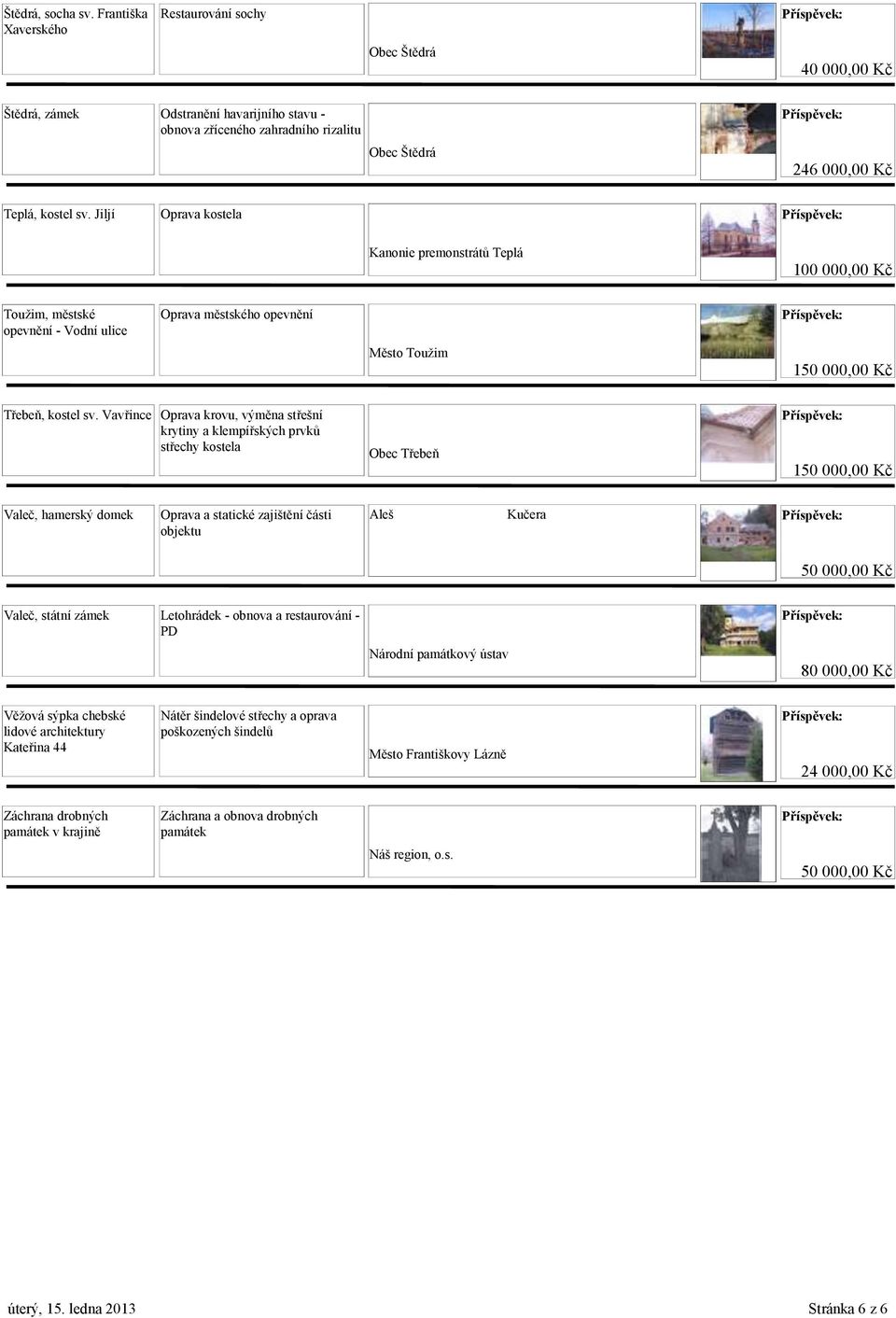 Jiljí Oprava kostela Kanonie premonstrátů Teplá Toužim, městské opevnění - Vodní ulice Oprava městského opevnění Město Toužim 1 1 Třebeň, kostel sv.