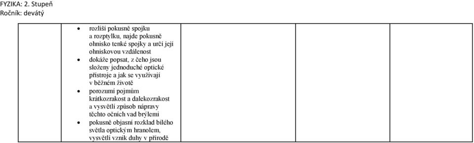 využívají v běžném životě porozumí pojmům krátkozrakost a dalekozrakost a vysvětlí způsob nápravy