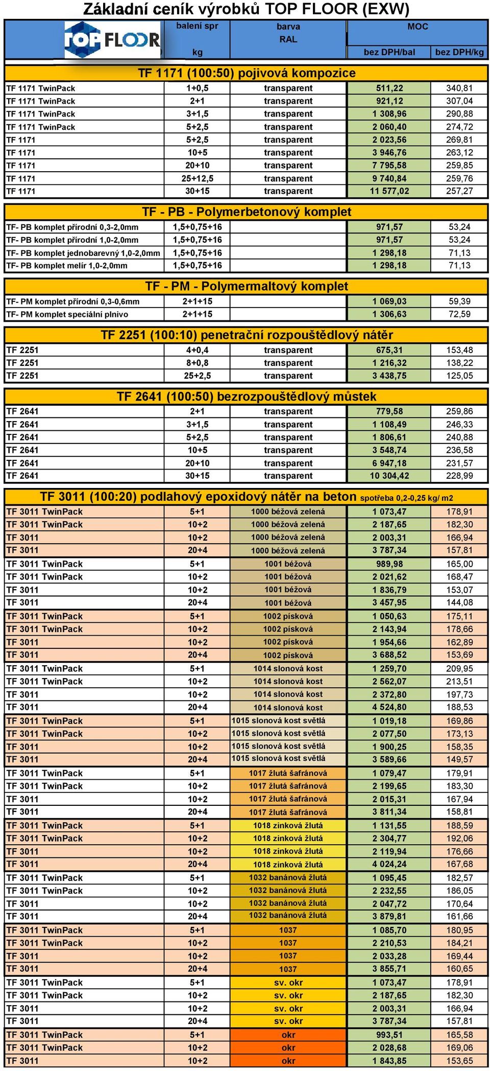 3 946,76 263,12 TF 1171 20+10 transparent 7 795,58 259,85 TF 1171 25+12,5 transparent 9 740,84 259,76 TF 1171 30+15 transparent 11 577,02 257,27 TF - PB - Polymerbetonový komplet TF- PB komplet