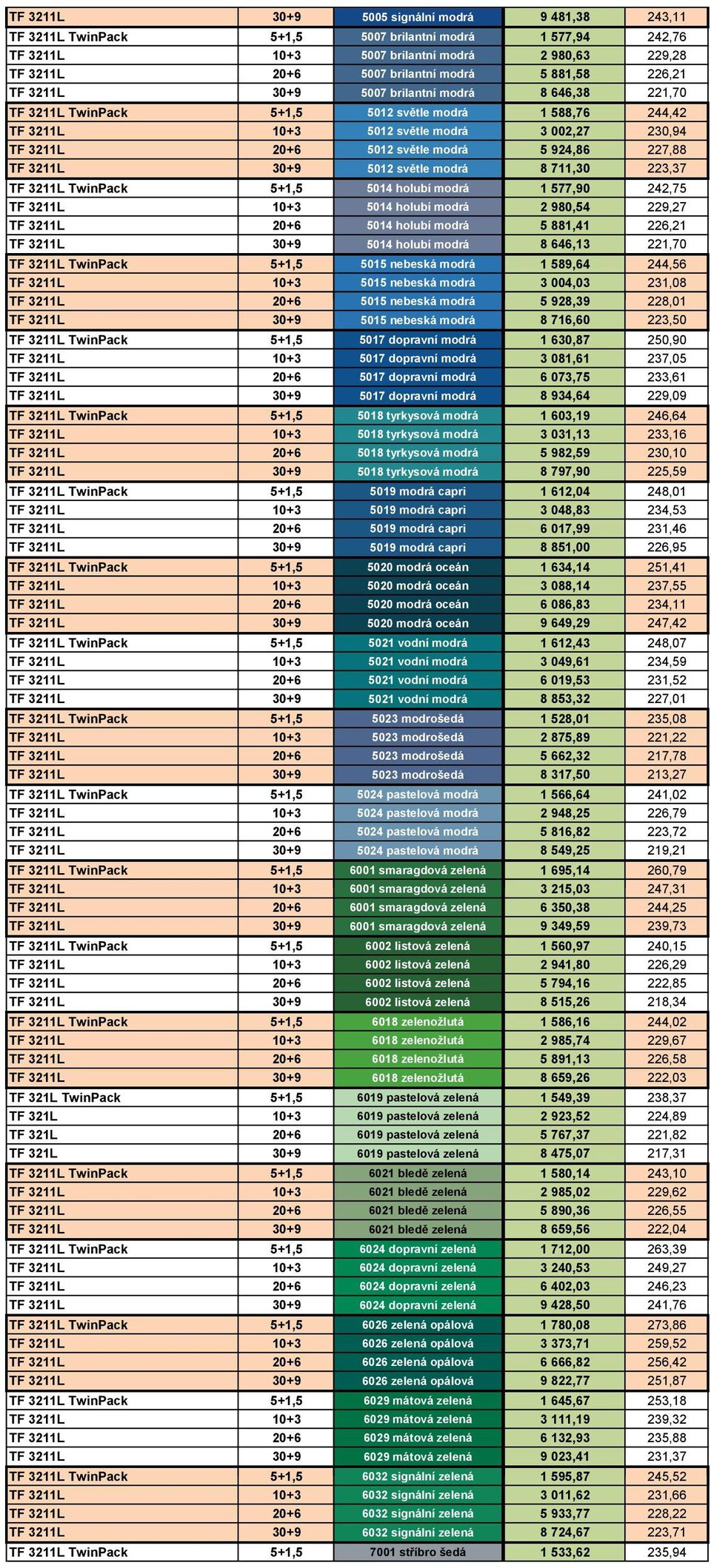 modrá 5 924,86 227,88 TF 3211L 30+9 5012 světle modrá 8 711,30 223,37 TF 3211L TwinPack 5+1,5 5014 holubí modrá 1 577,90 242,75 TF 3211L 10+3 5014 holubí modrá 2 980,54 229,27 TF 3211L 20+6 5014