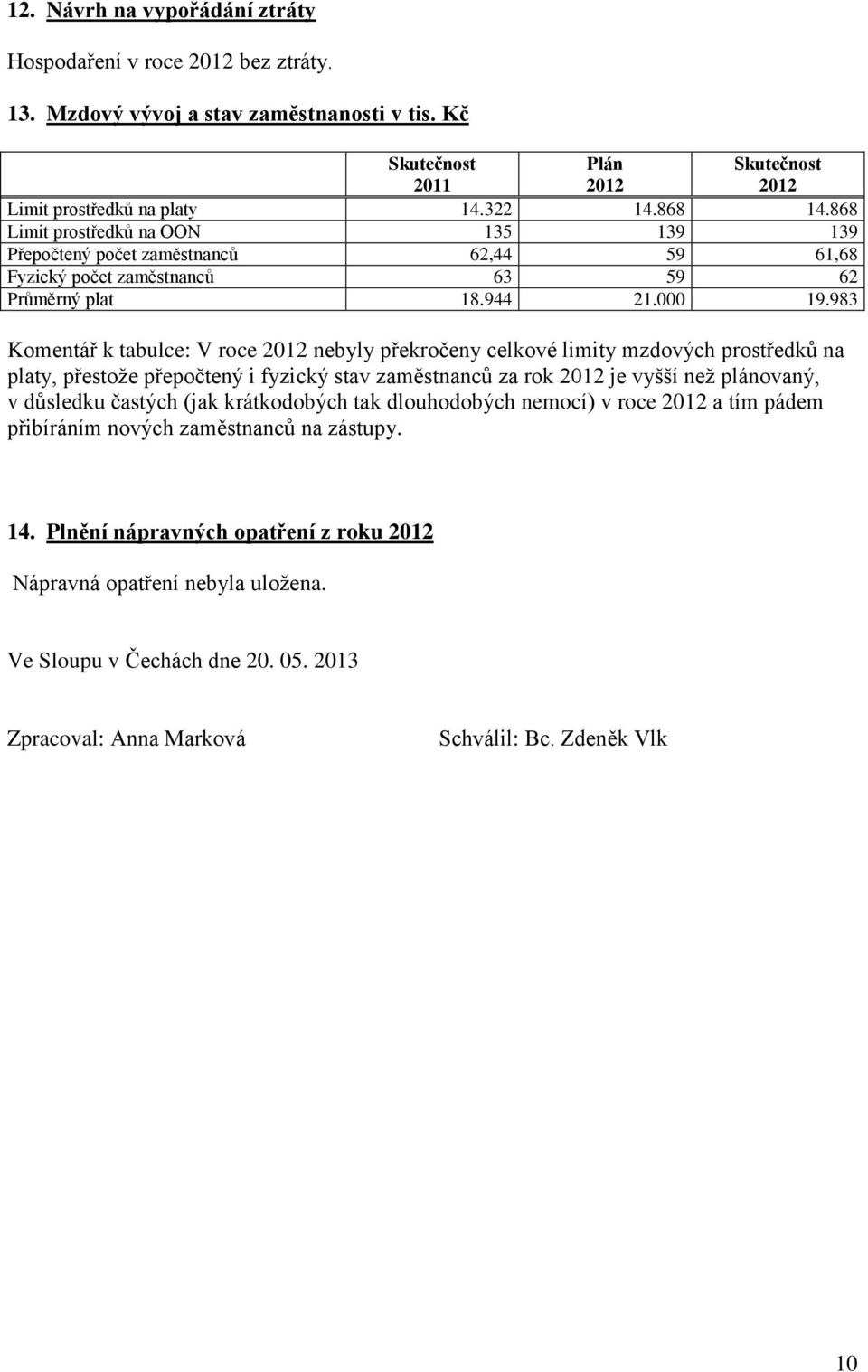 983 Komentář k tabulce: V roce nebyly překročeny celkové limity mzdových prostředků na platy, přestože přepočtený i fyzický stav zaměstnanců za rok je vyšší než plánovaný, v důsledku