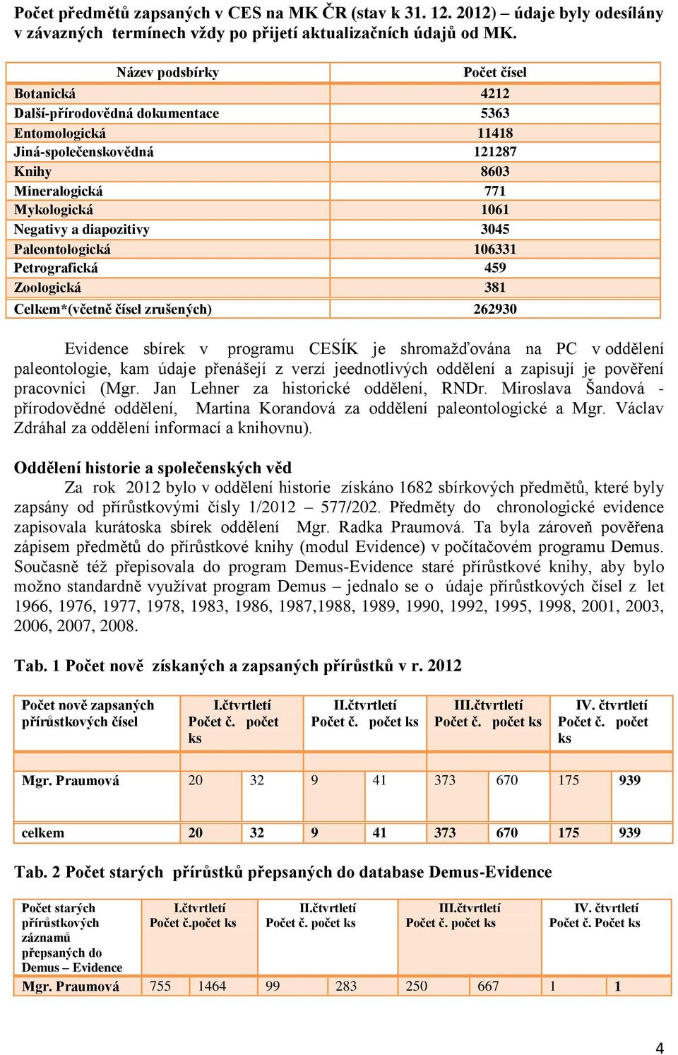 3045 Paleontologická 106331 Petrografická 459 Zoologická 381 Celkem*(včetně čísel zrušených) 262930 Evidence sbírek v programu CESÍK je shromažďována na PC v oddělení paleontologie, kam údaje