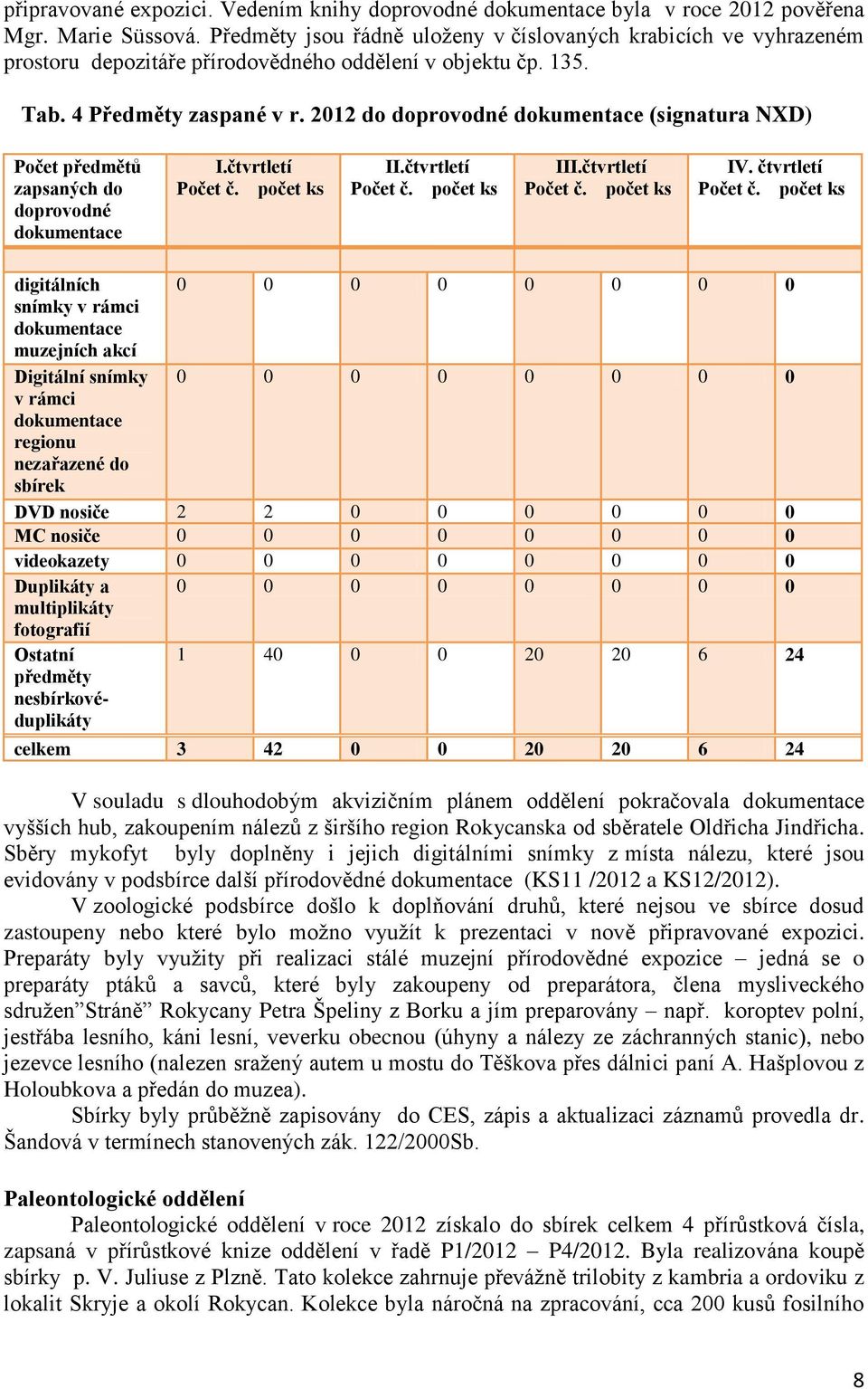 2012 do doprovodné dokumentace (signatura NXD) Počet předmětů zapsaných do doprovodné dokumentace I IV.