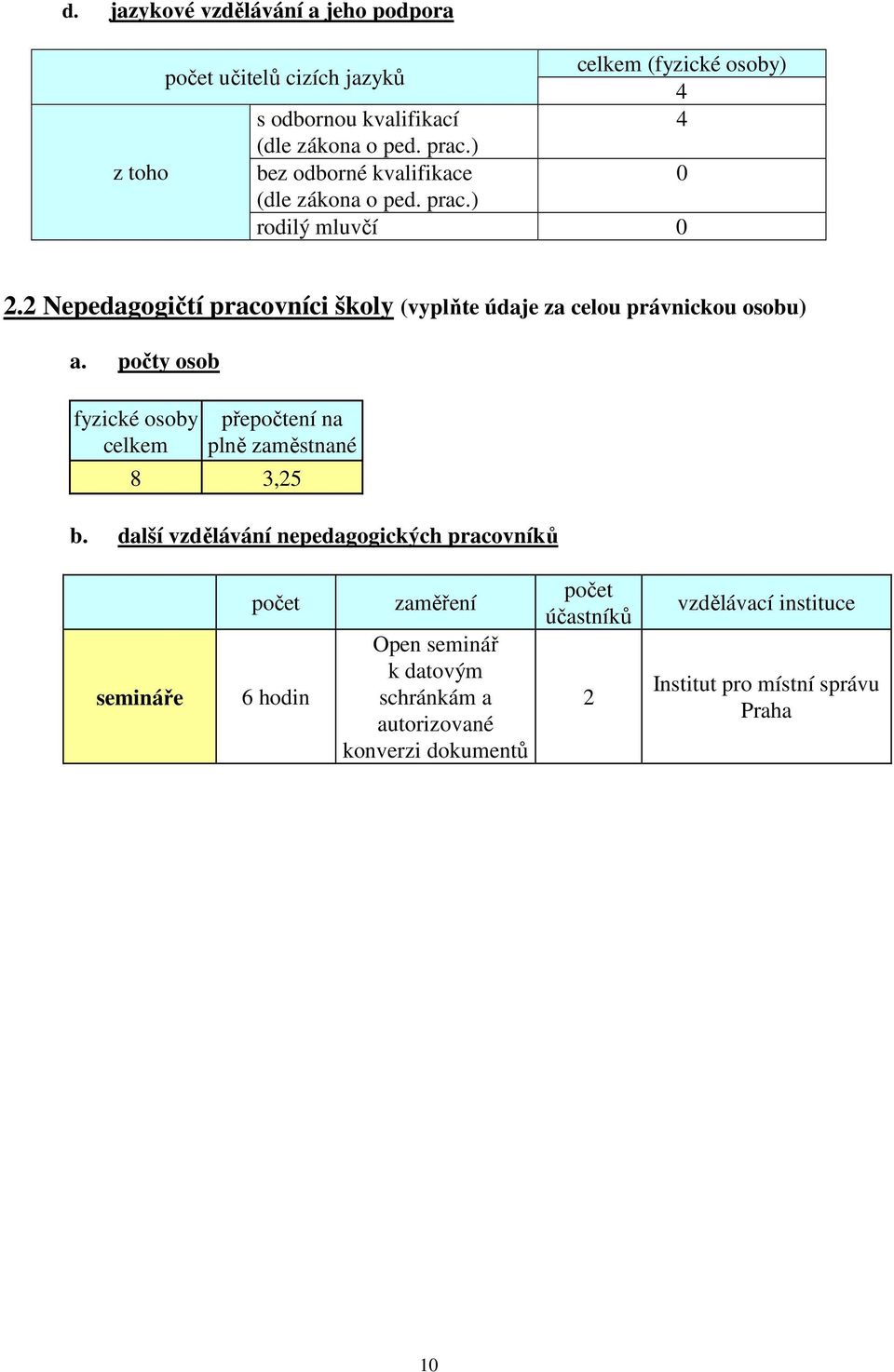 2 Nepedagogičtí pracovníci školy (vyplňte údaje za celou právnickou osobu) a.